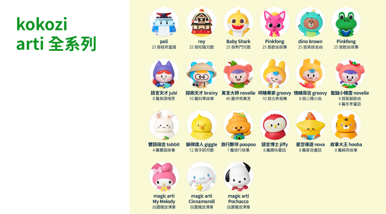 【kokozi 智慧互動故事屋】全新開箱|不只哄睡!集合故事、啟蒙、互動於一身的質感育兒神器! - 第16張圖