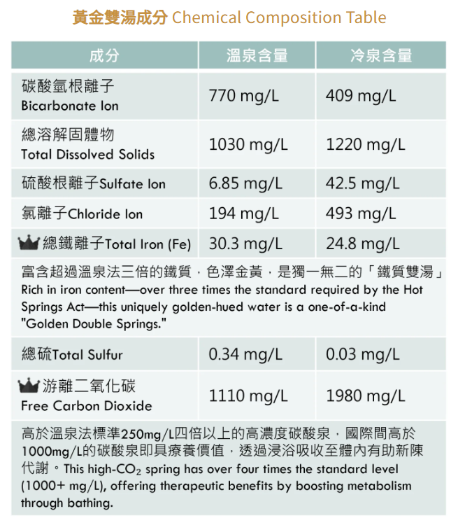 【煙波大飯店蘇澳四季雙泉館】宜蘭最夢幻海景溫泉飯店|泡湯看海迎日出,冷泉×黃金湯一次擁有,放鬆身心的療癒假期 - 第34張圖