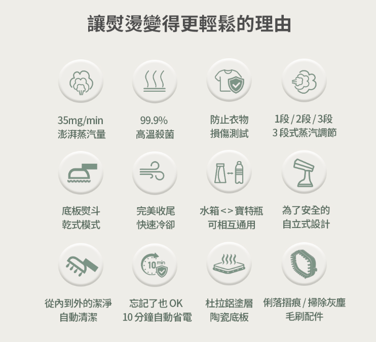 【Osner 韓國歐紳 Ihandy MAX 旗艦版手持掛燙機】開箱!白色高顏值美型家電,居家整燙與旅行攜帶都方便 - 第8張圖 【Osner 韓國歐紳 Ihandy MAX 旗艦版手持掛燙機】開箱!白色高顏值美型家電,居家整燙與旅行攜帶都方便